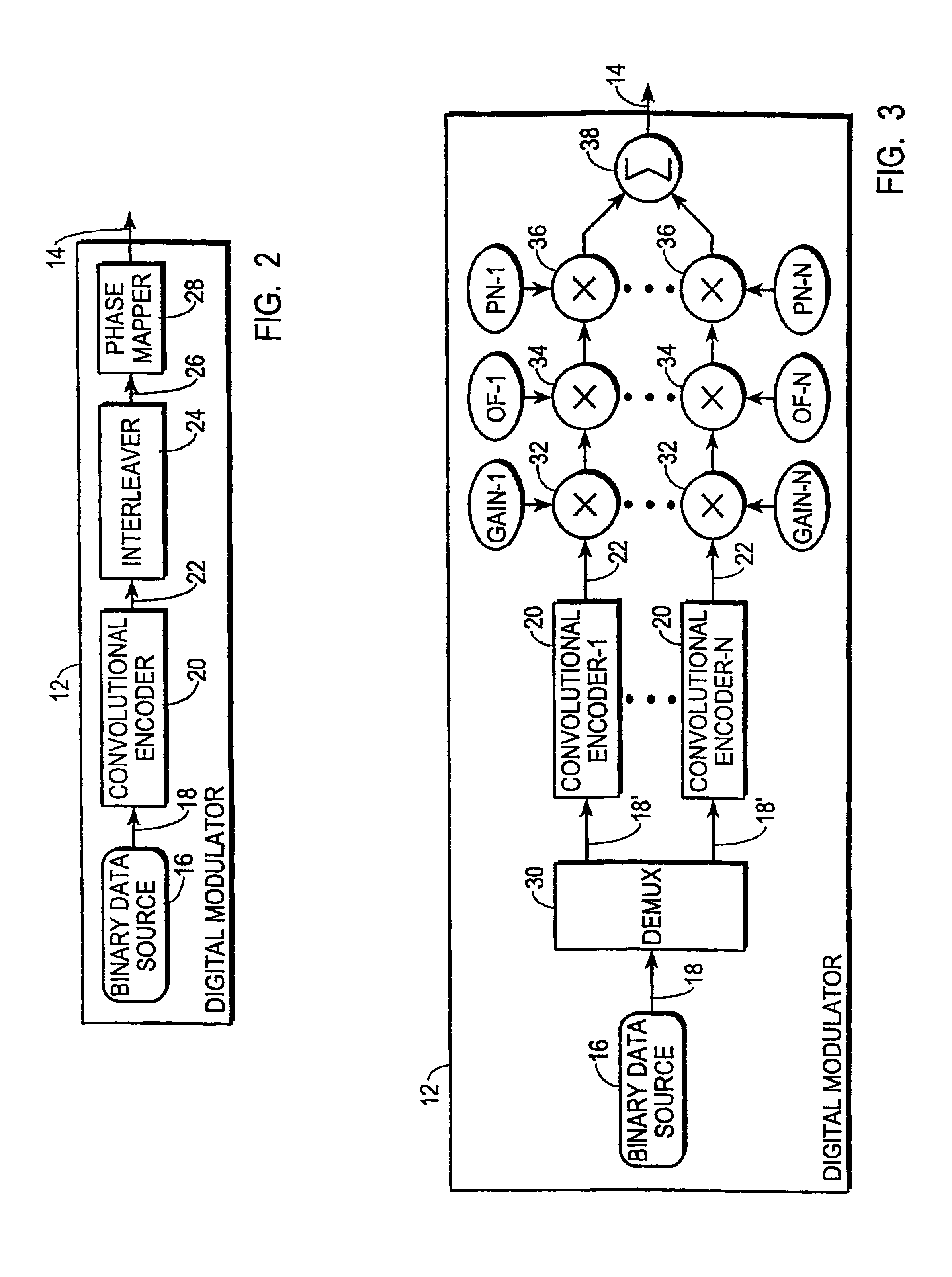 Digital transmitter with constrained envelope and spectral regrowth over a plurality of carriers