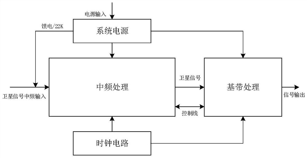 Full-automatic satellite station tracking method and device and storage medium