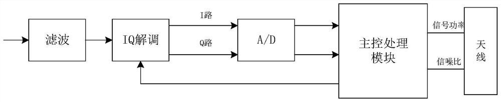 Full-automatic satellite station tracking method and device and storage medium