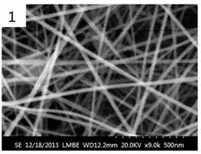 Method for preparing nano fiber composite material containing PMMA (Polymethyl Methacrylate)