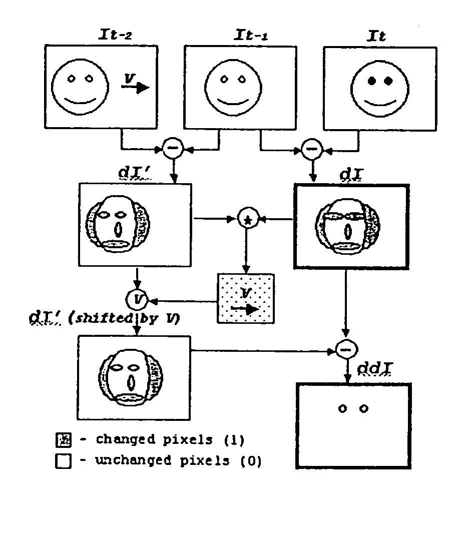 Second order change detection in video