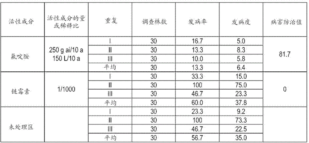 Control Agent For Soft Rot And Control Method For The Same