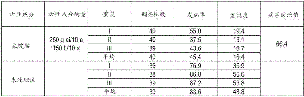 Control Agent For Soft Rot And Control Method For The Same