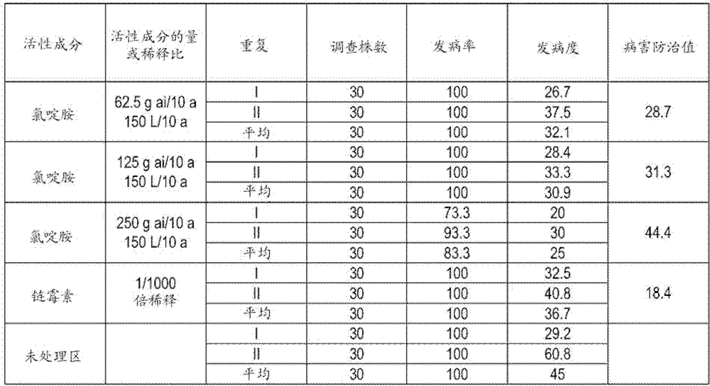 Control Agent For Soft Rot And Control Method For The Same