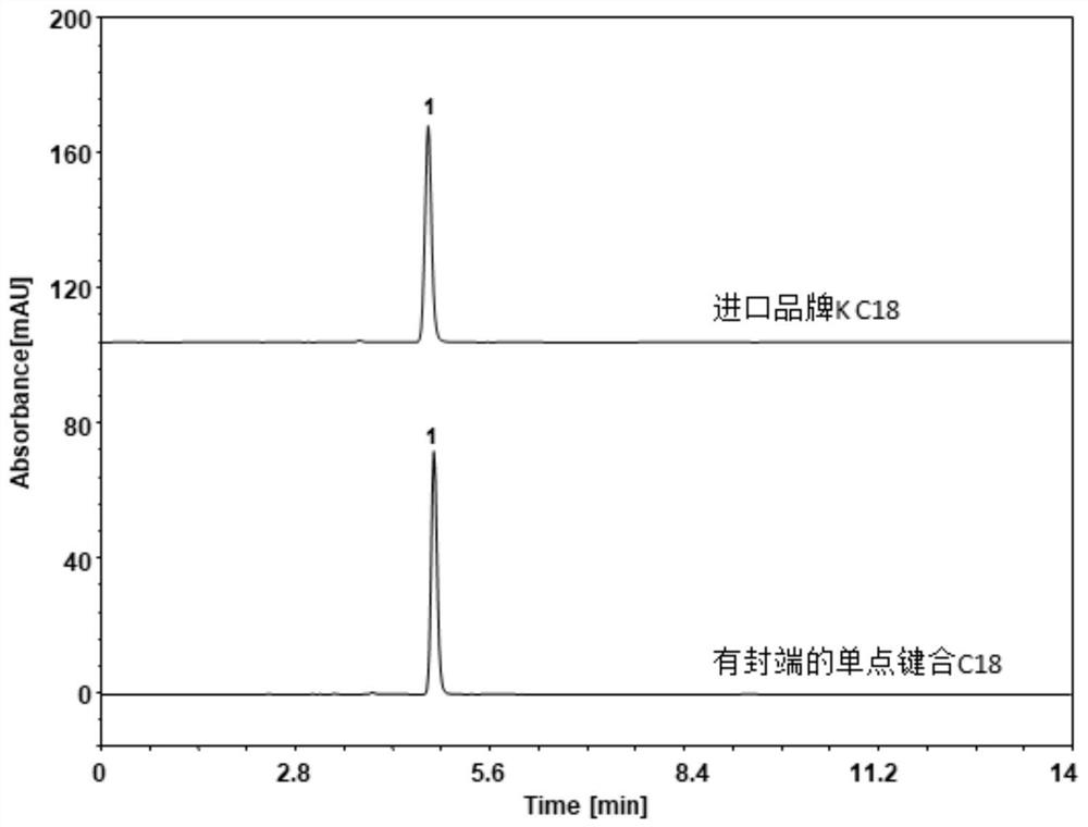 High performance liquid chromatography method for determining related substances in bifonazole bulk drug