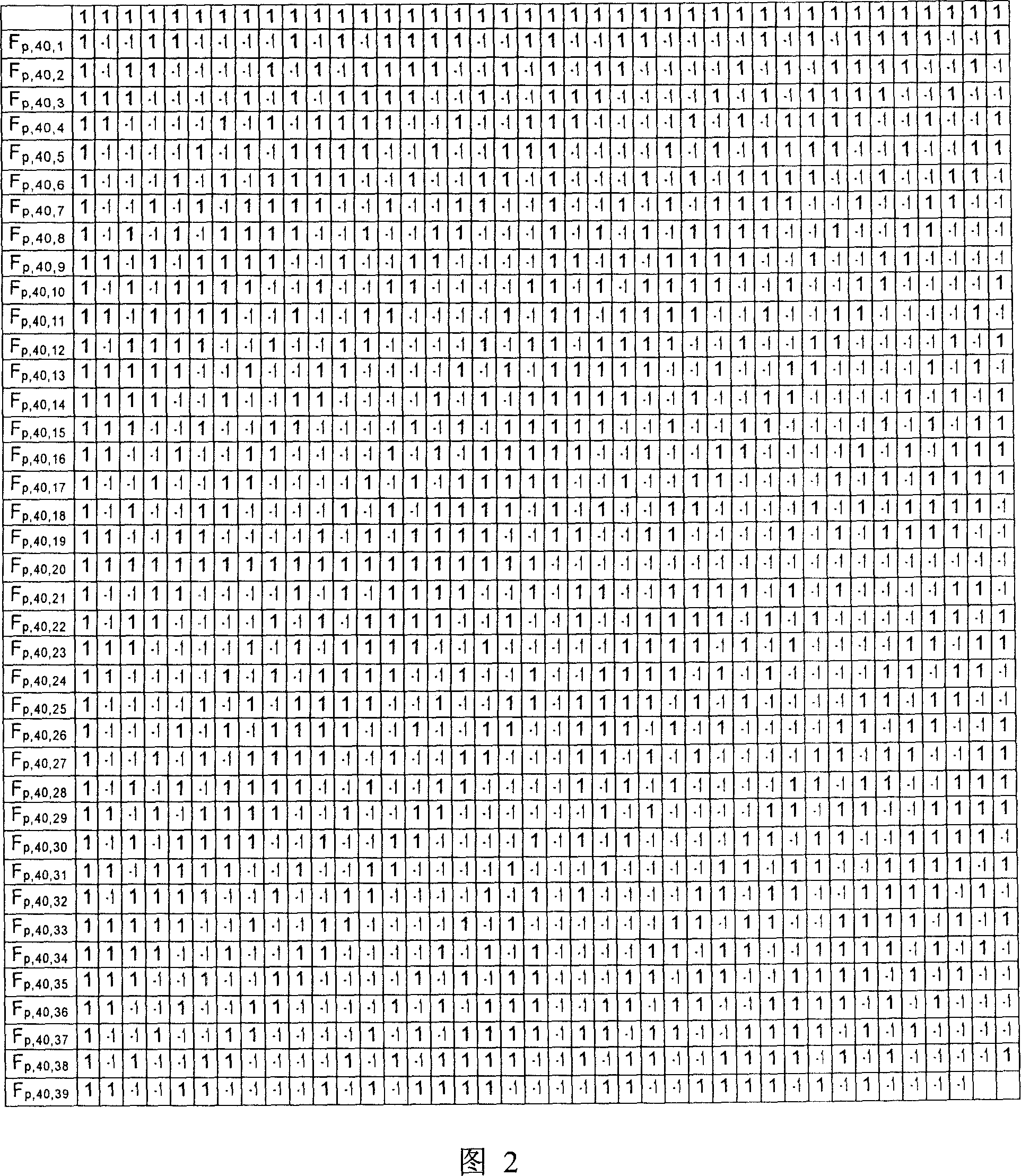 Frequency range distribution and access method capable of flexible using spectrum resource and its system