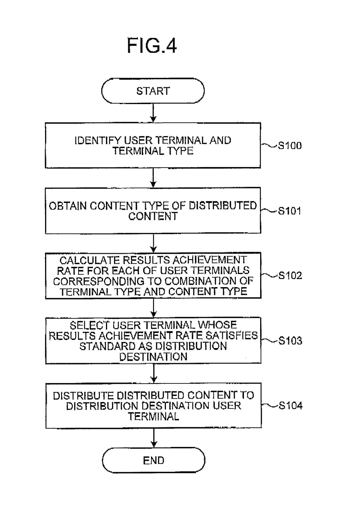 Content distribution system, content distribution method, and non-transitory computer readable storage medium