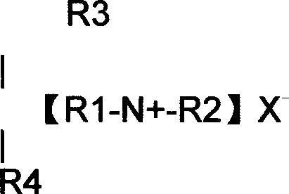 Novel low odor polypropylene composite material and preparation thereof