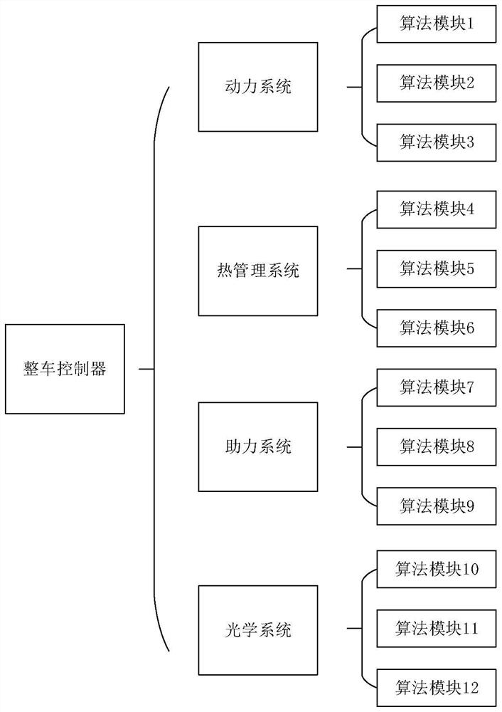 Vehicle controller debugging method and device