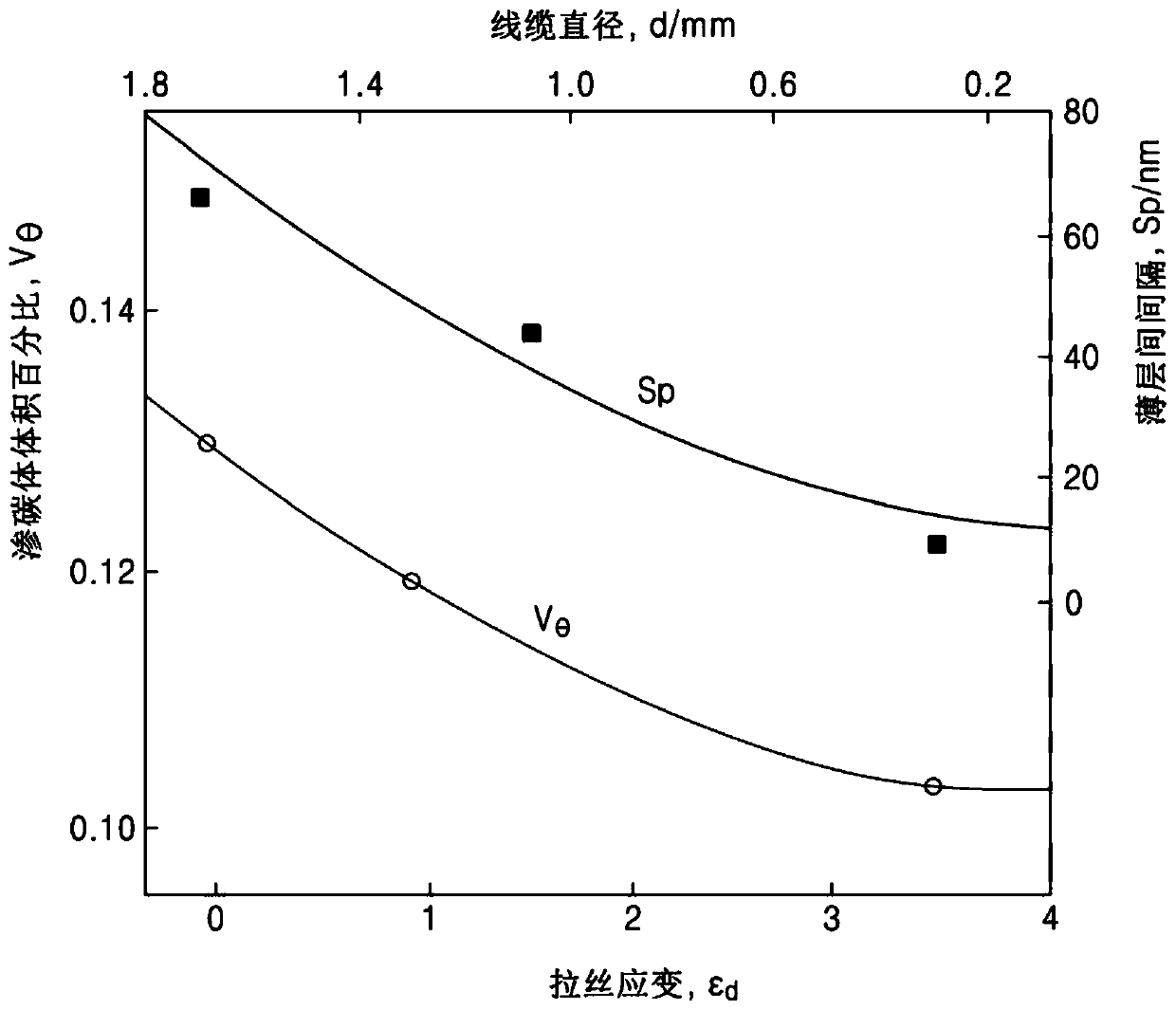 Steel cord and single steel wire having excellent straightness quality for reinforcing tire and manufacturing method thereof