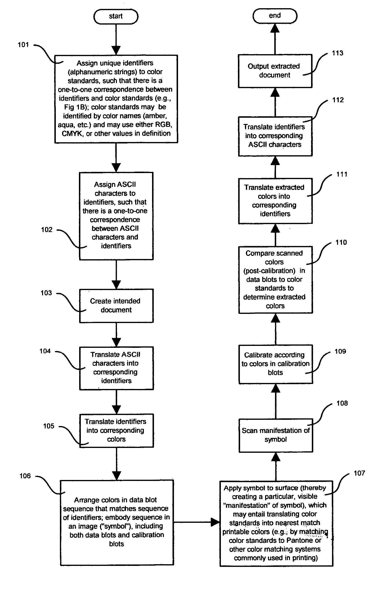 Polychromatic encoding system, method and device