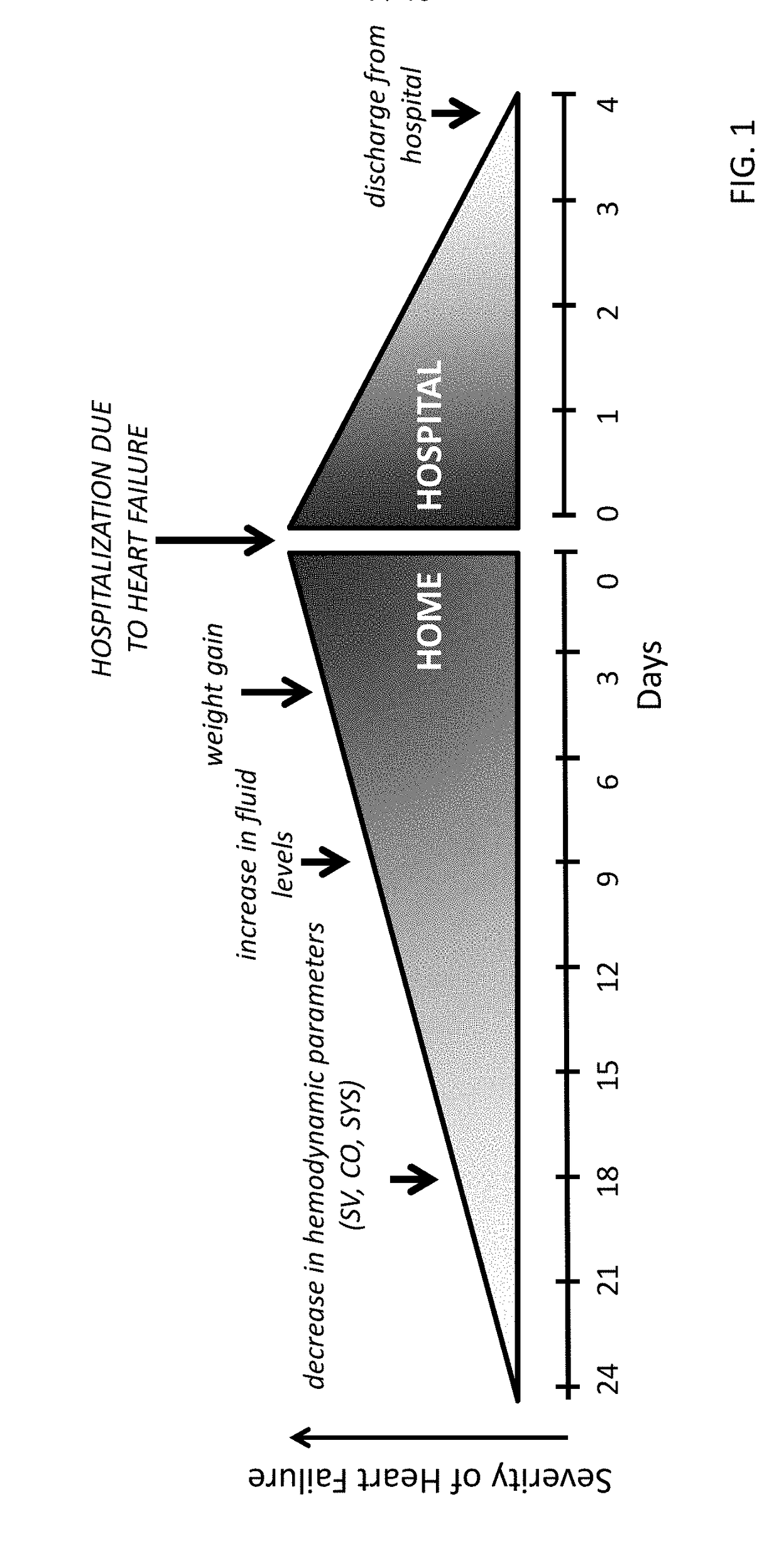 Neck-worn physiological monitor