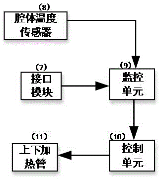 Food temperature sensor, electric oven and control method of electric oven