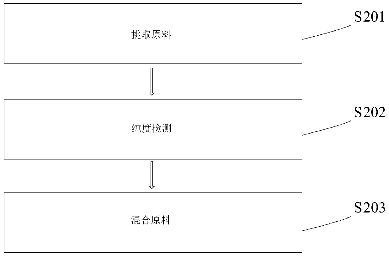 Preparation method of advanced metal matrix composite for brake disk