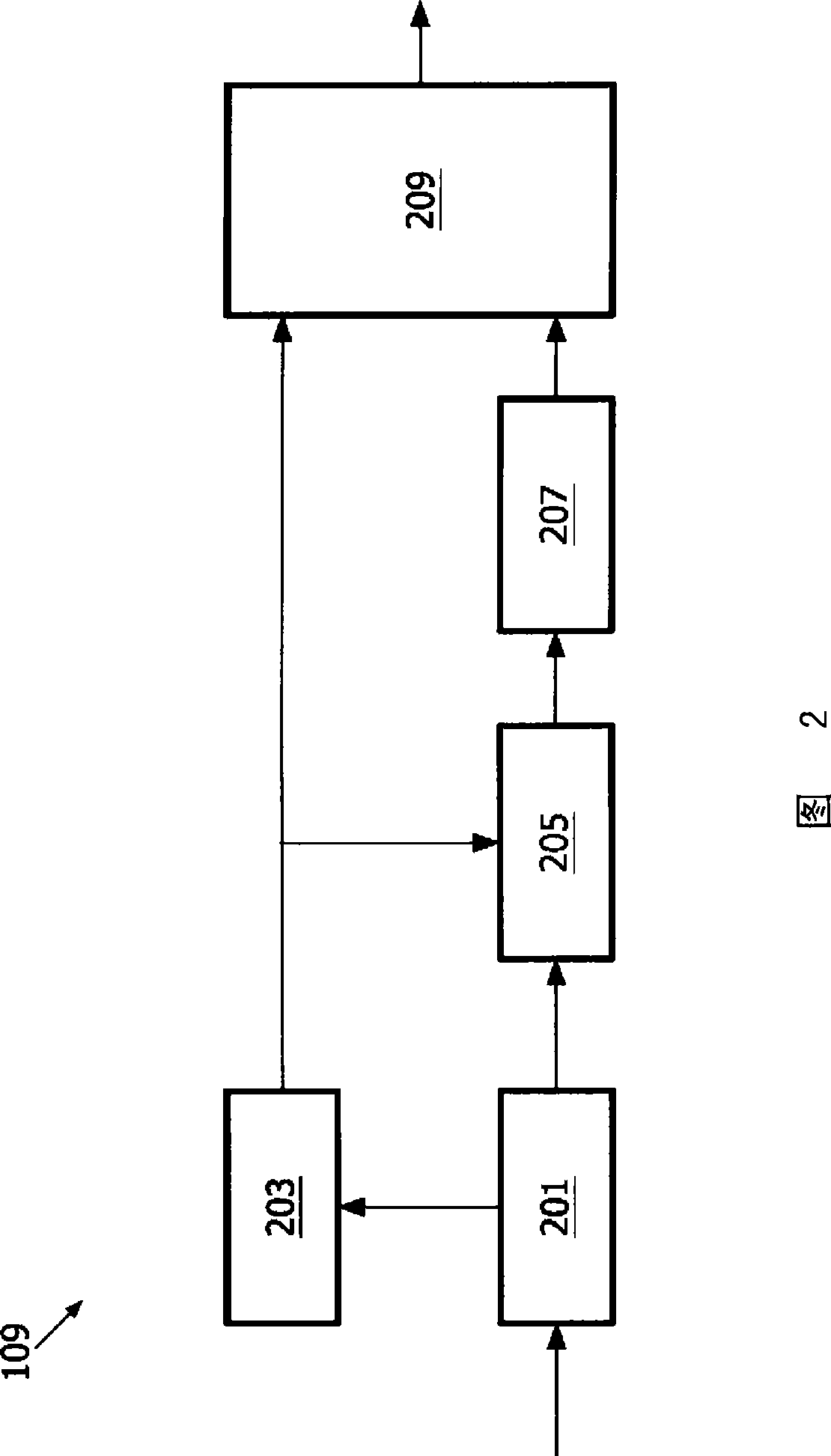 Linear predictive coding of an audio signal