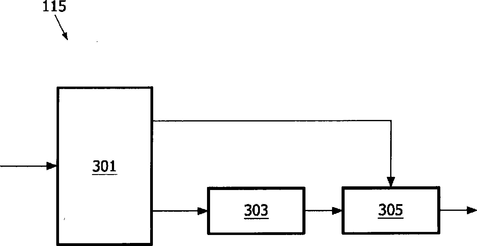 Linear predictive coding of an audio signal