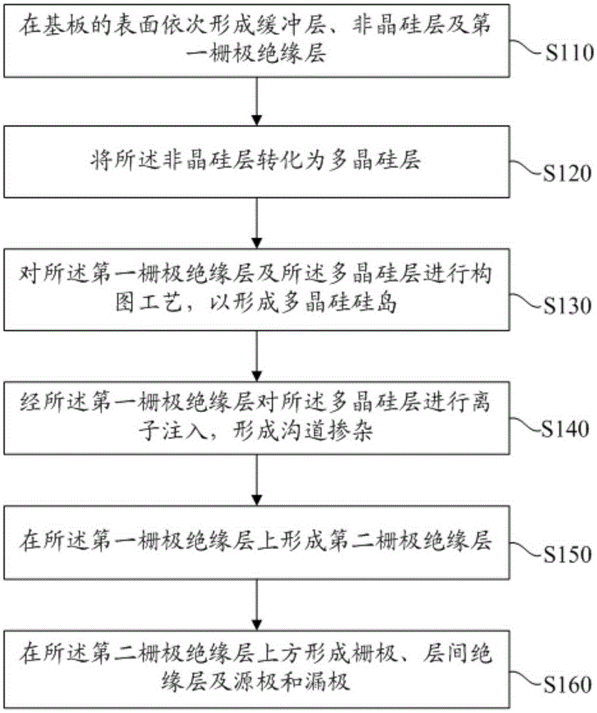 Thin-film transistor and preparation method thereof