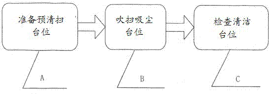 Method for cleaning bottom equipment of bullet trains