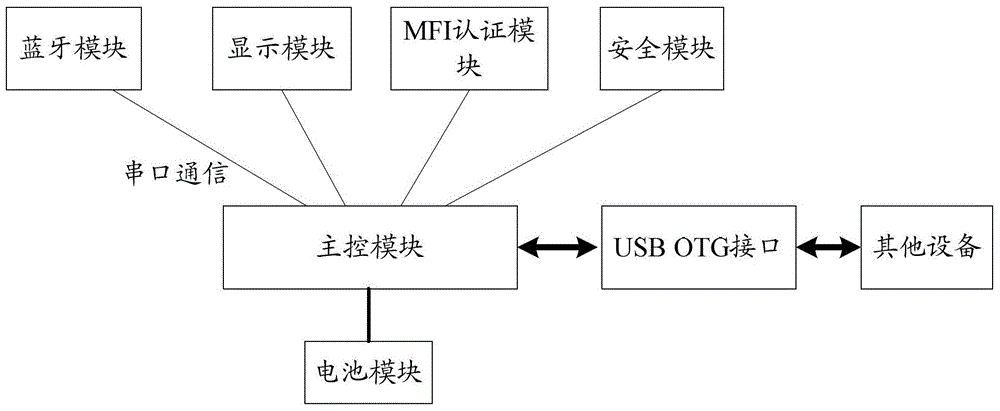 Signal conversion control method and signal conversion device