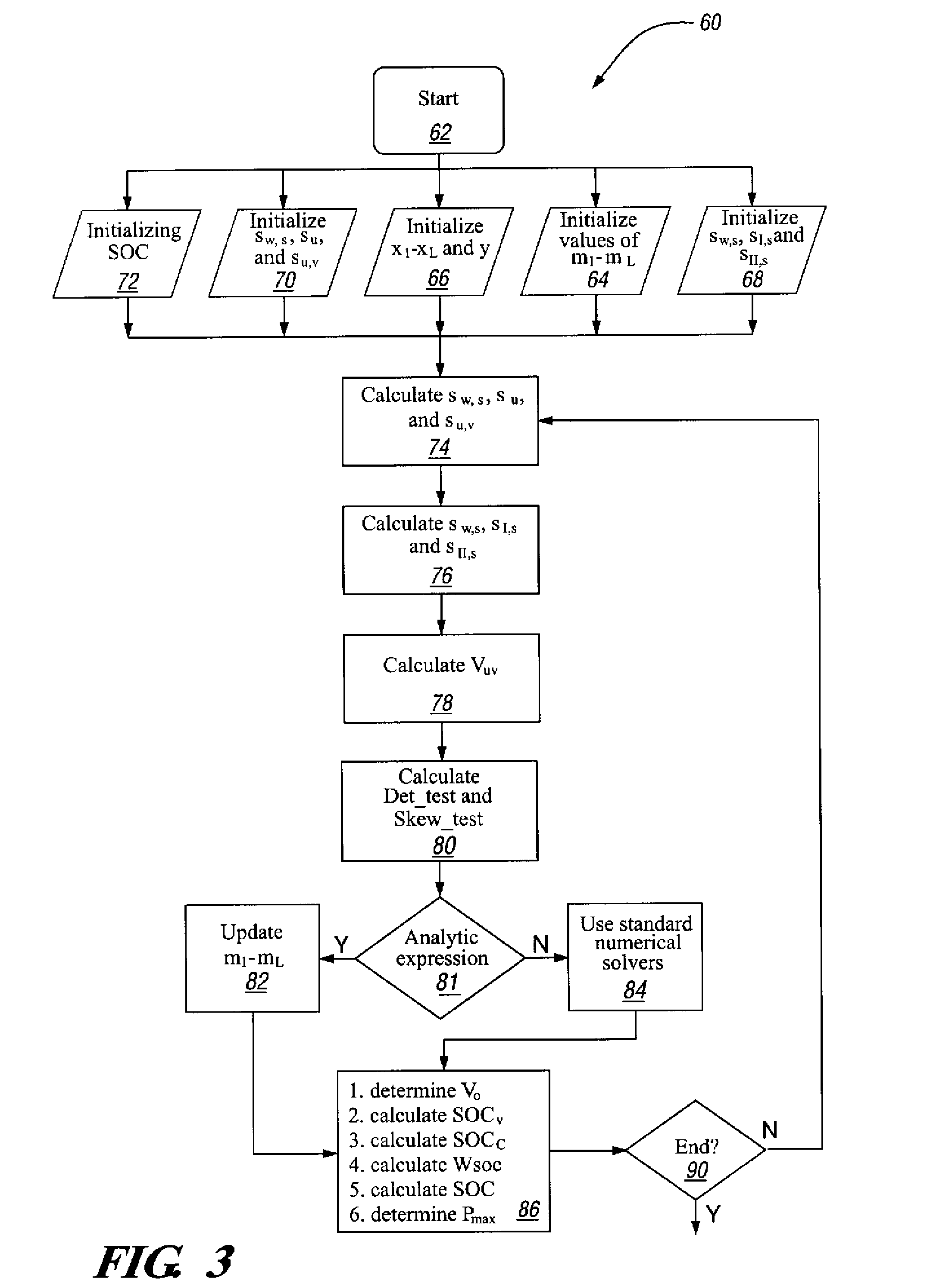 Method and apparatus for generalized recursive least-squares process for battery state of charge and state of health