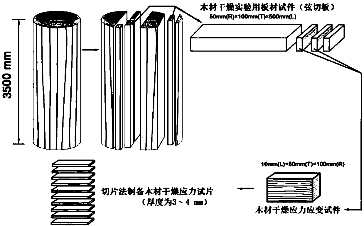 A Method for Evaluating Drying Stress of Sawn Timber for Timber Quality Control