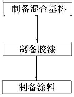 Stone-like paint and preparation technology thereof