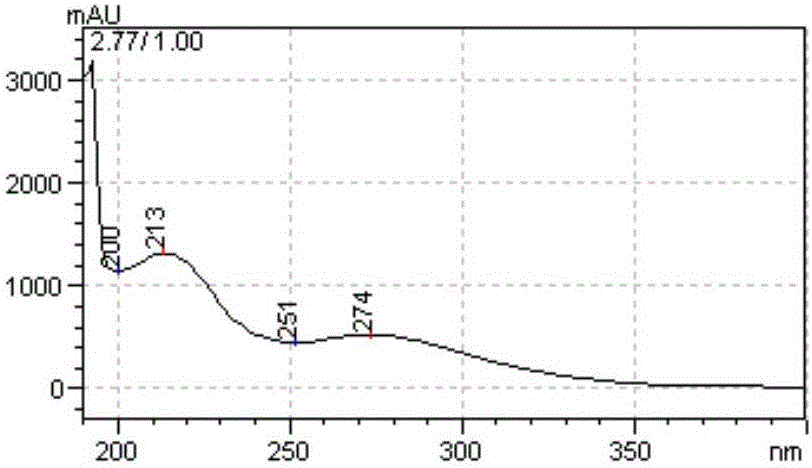 Myricaria germanica effective part, preparation method and use thereof