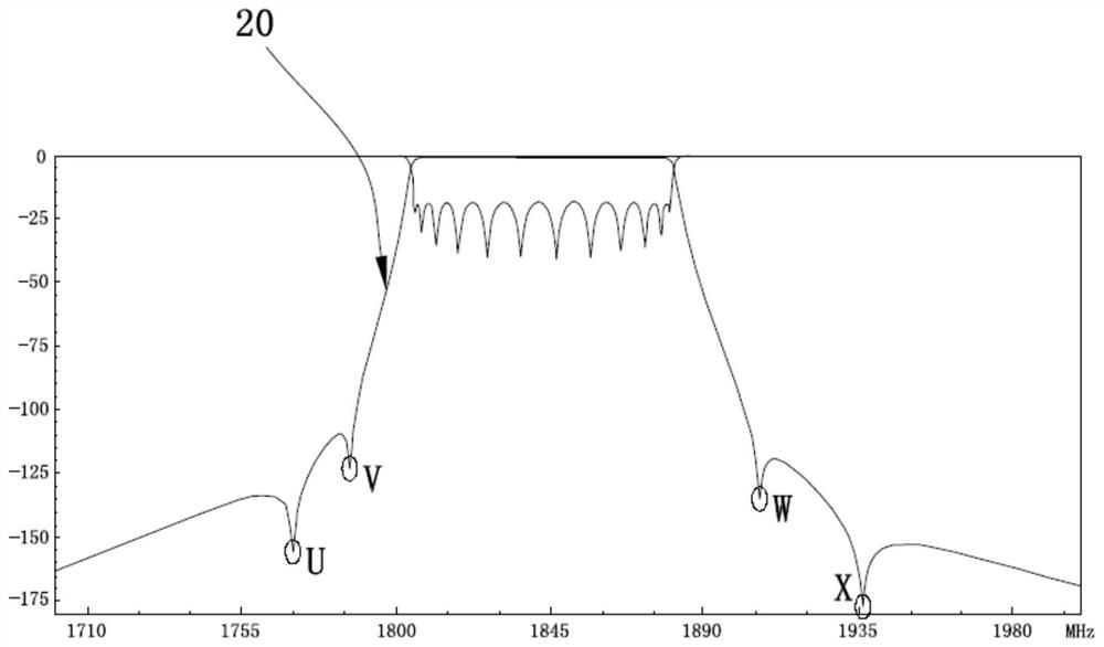 Communication equipment and filter thereof