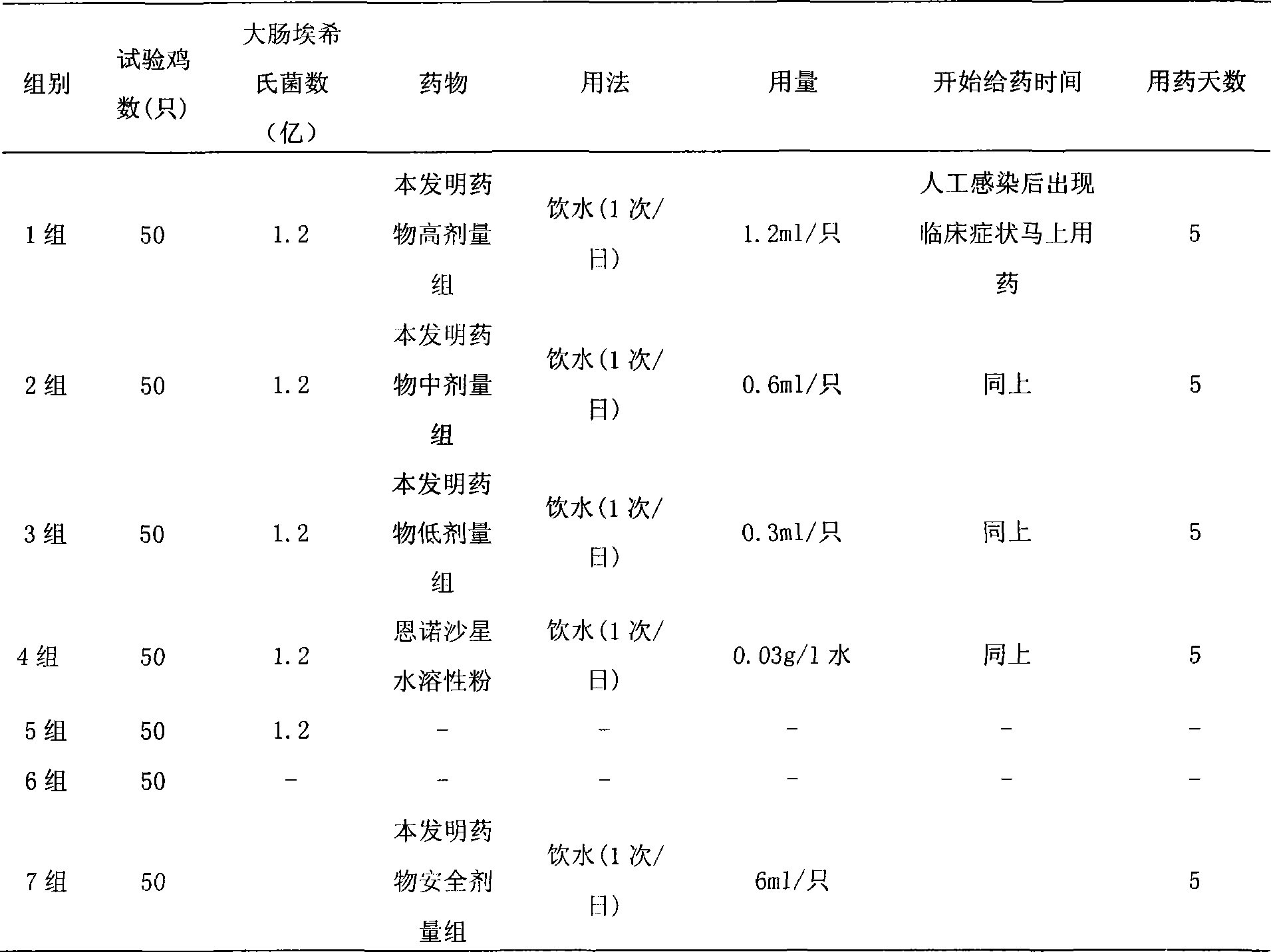 Chinese medicine oral liquid with heat-clearing and dampness-draining functions as well as application thereof for livestock and poultry