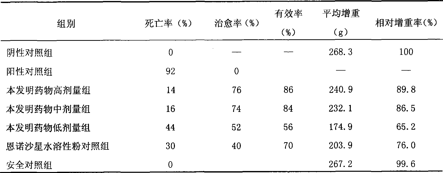 Chinese medicine oral liquid with heat-clearing and dampness-draining functions as well as application thereof for livestock and poultry