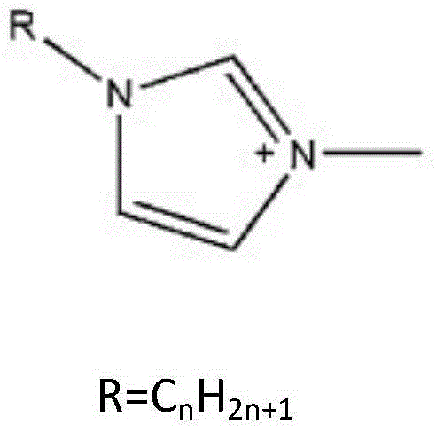 Reagent and method for splitting ofloxacin racemate by using ionic liquid and l-dibenzoyl tartaric acid