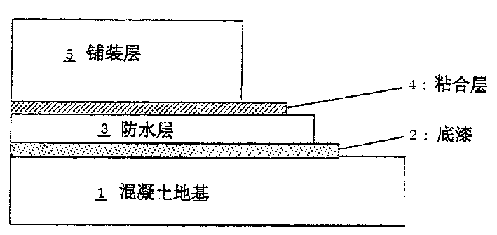 Foundation waterproof construction method and waterproof structure