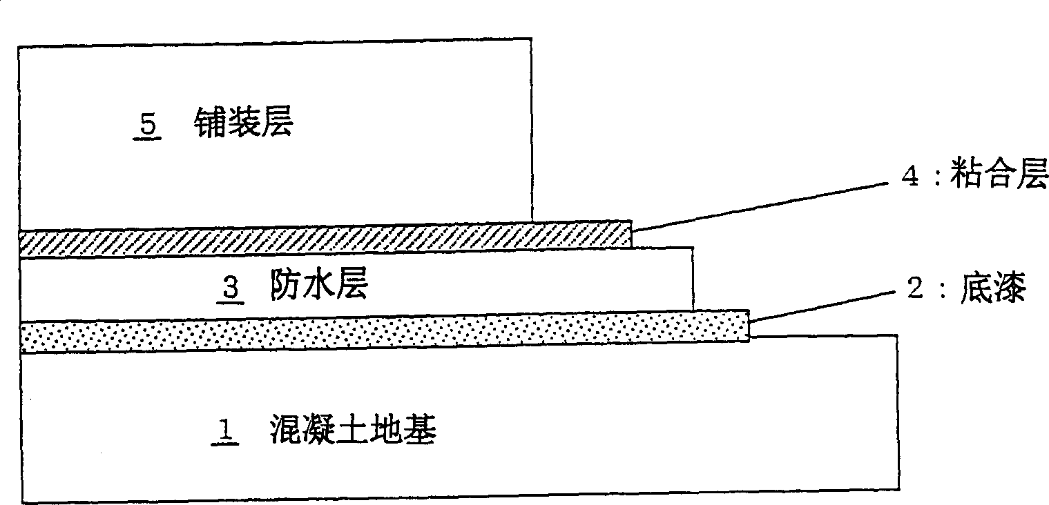 Foundation waterproof construction method and waterproof structure