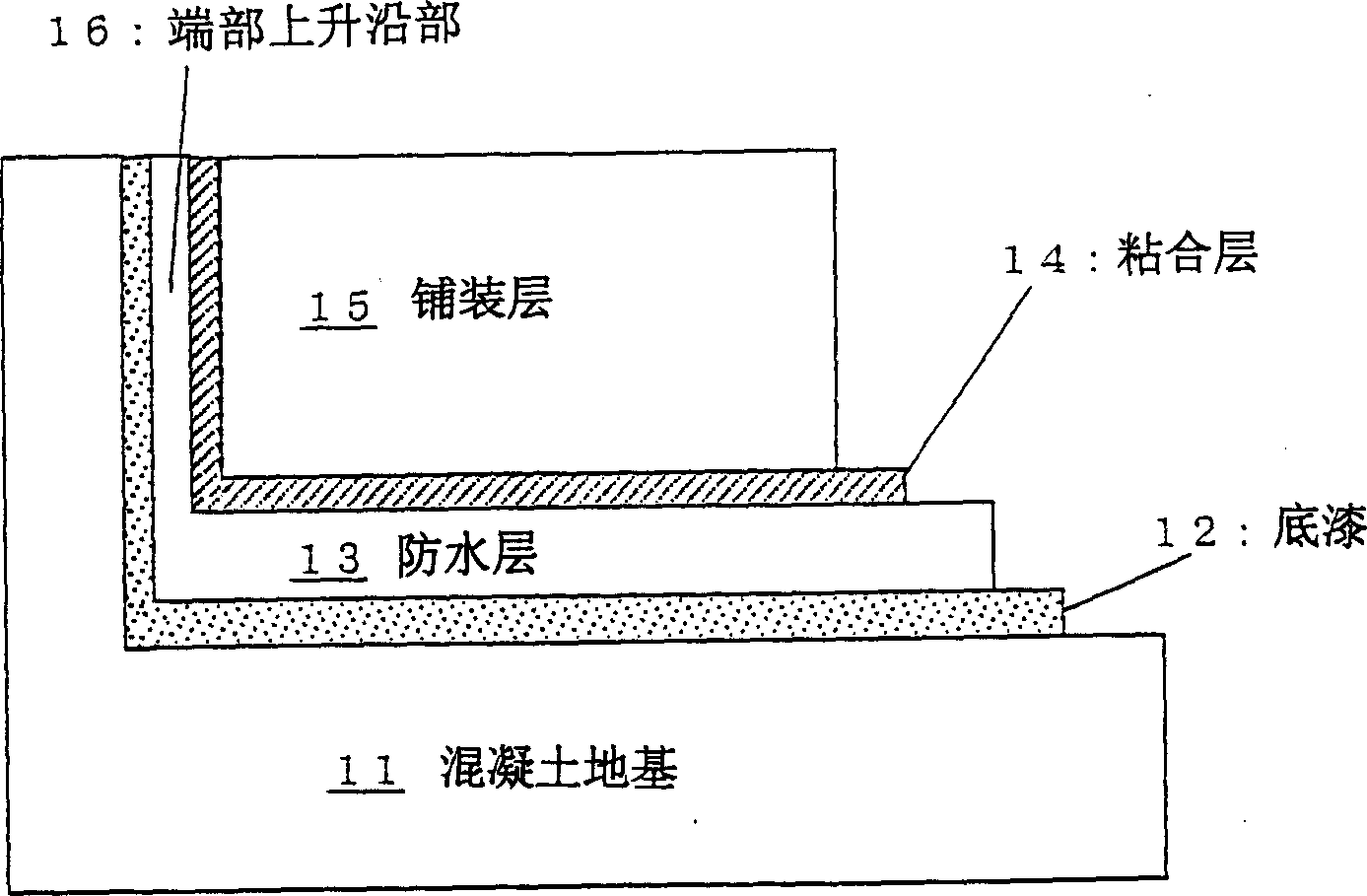 Foundation waterproof construction method and waterproof structure