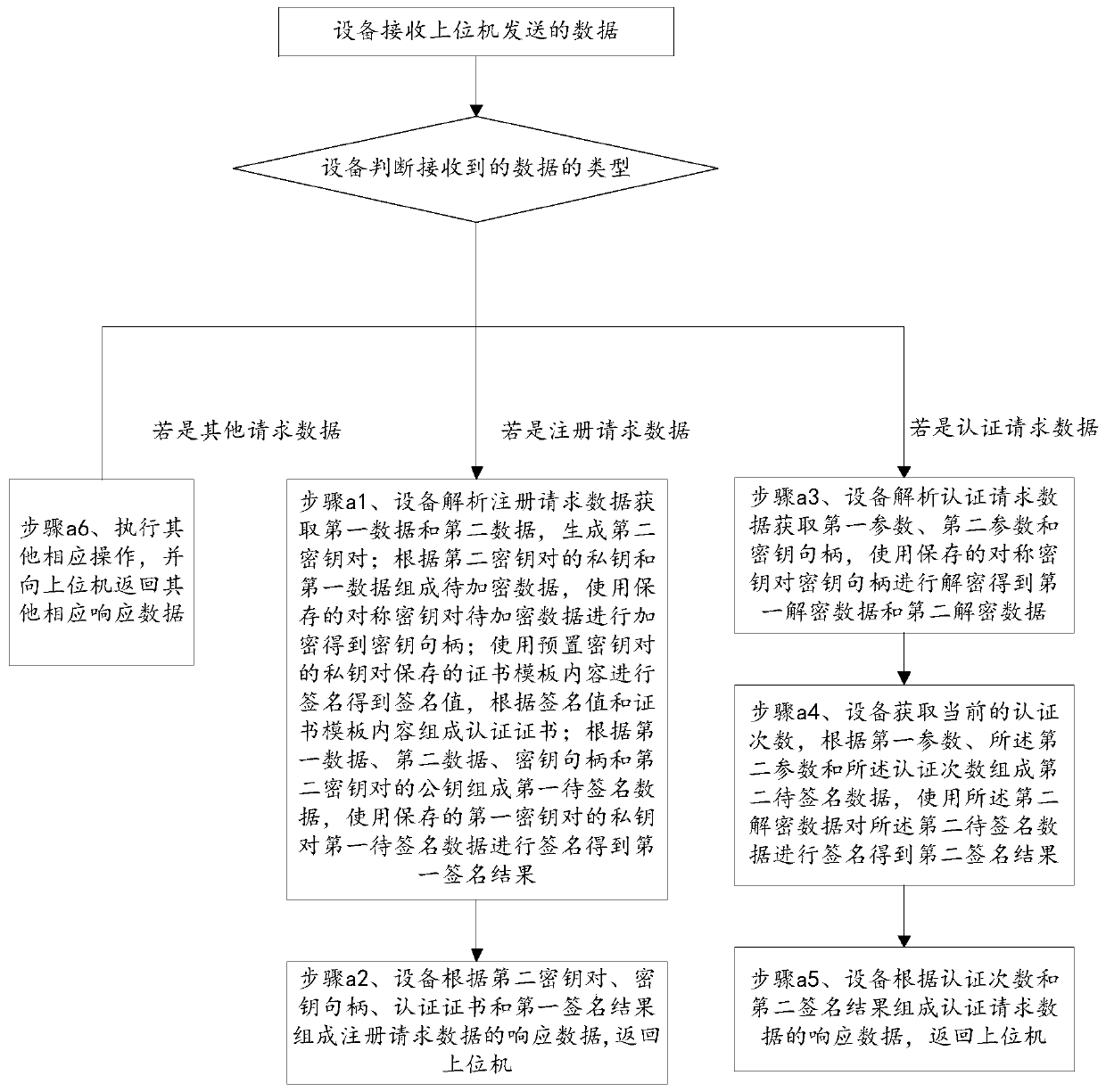 Bluetooth equipment and working method thereof