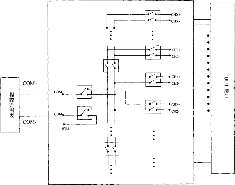 UUT power supply management method and ID identification circuit thereof