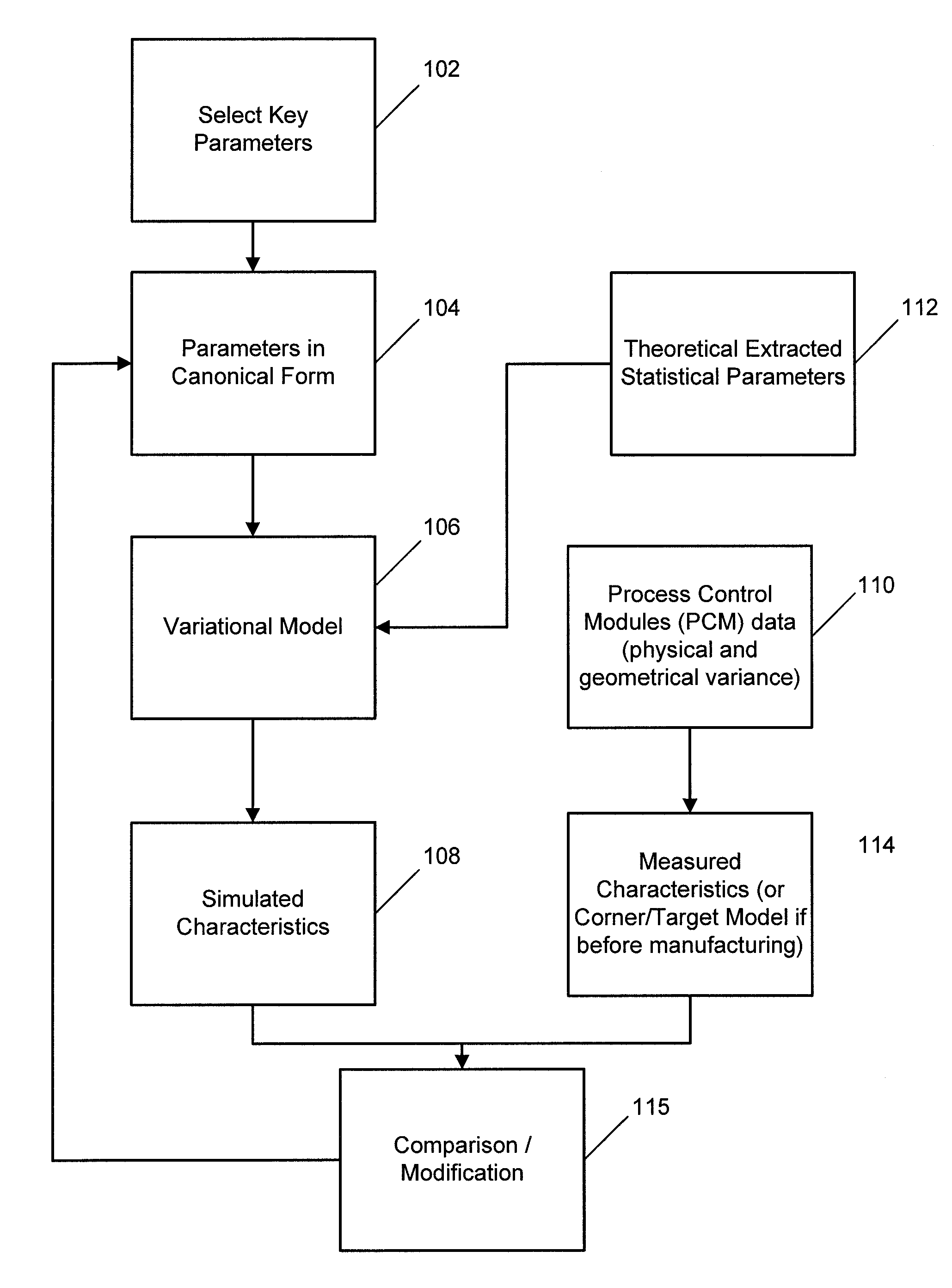 Physics-based mosfet model for variational modeling