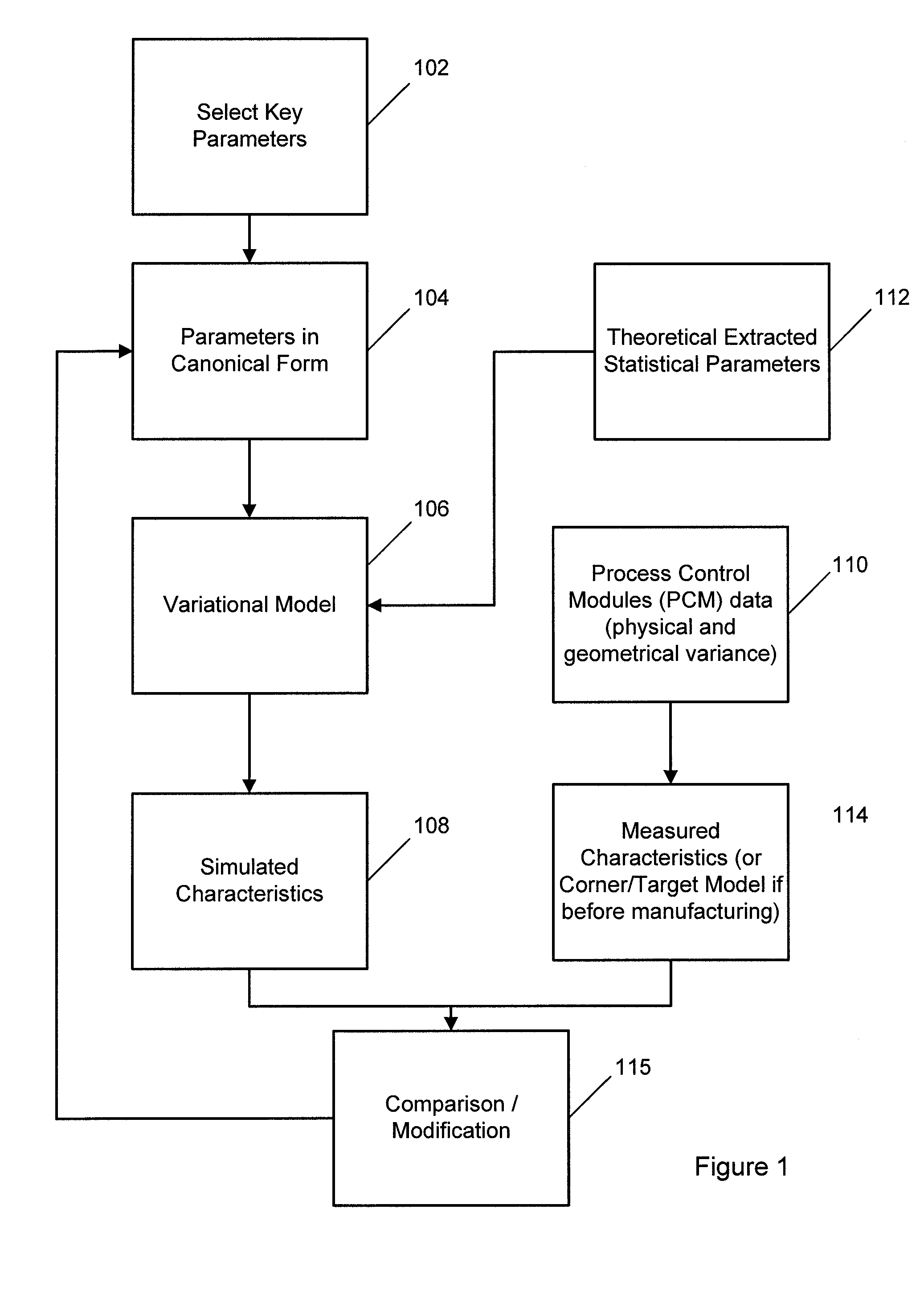 Physics-based mosfet model for variational modeling