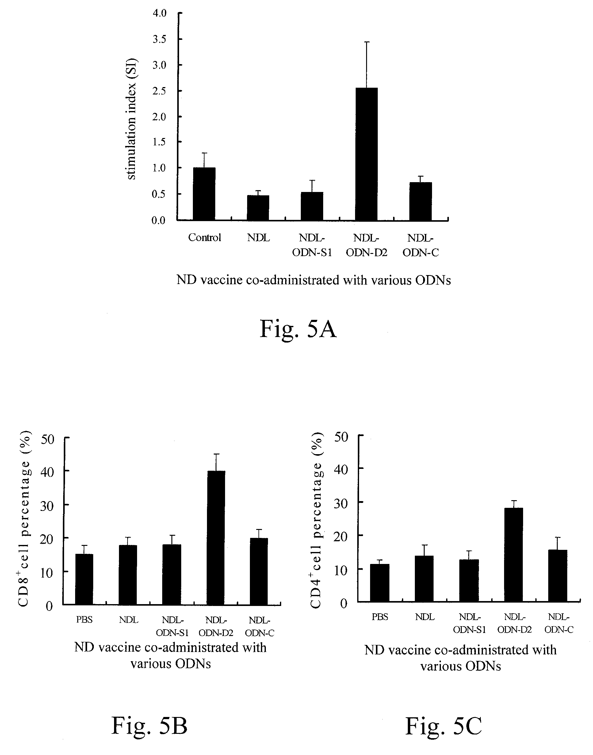 CpG DNA adjuvant in avian vaccines