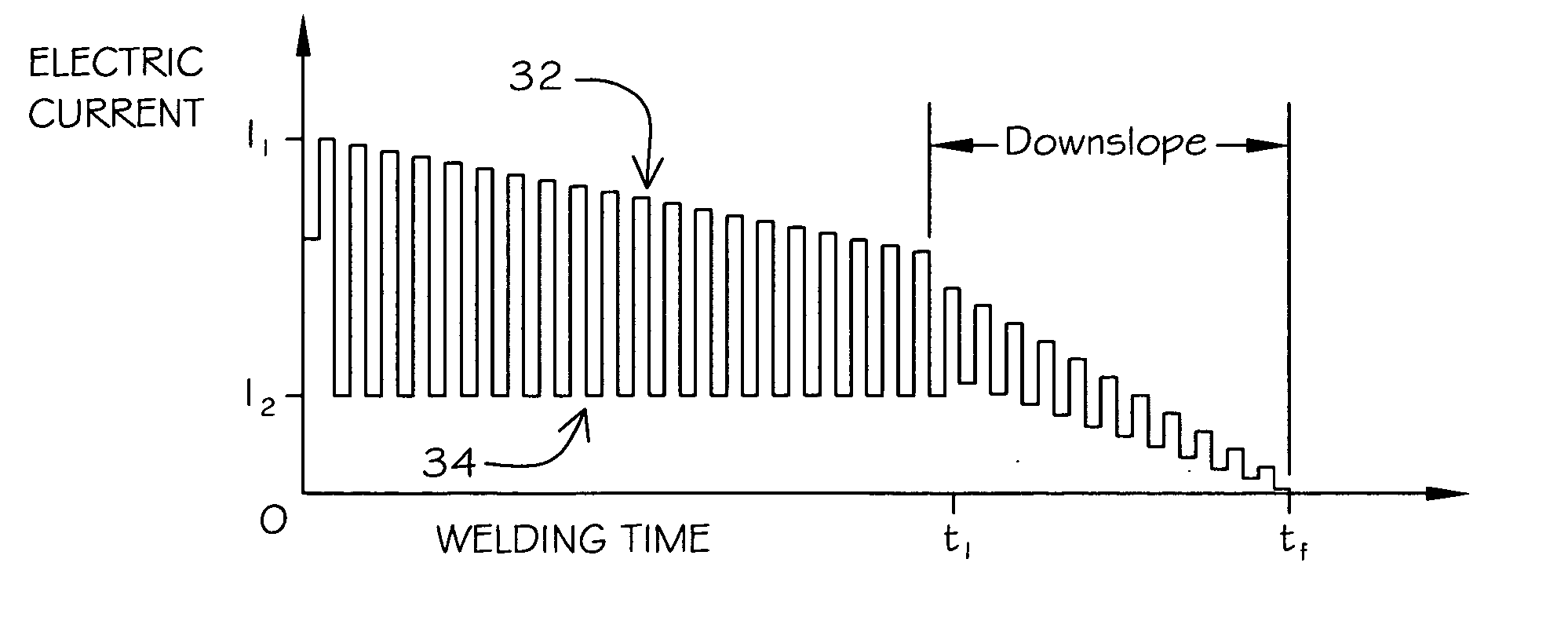 Method for orbital welding using a pulsed current