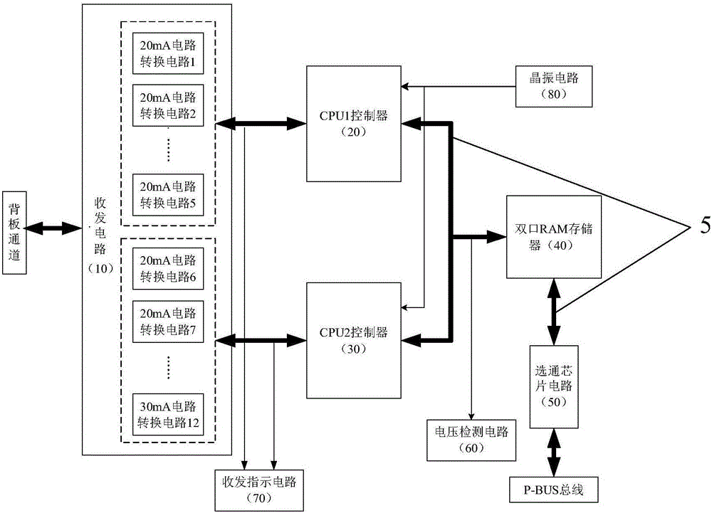 Fault behavior modeling method of multi-phased task system based on Petri network