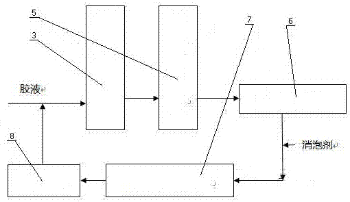 Defoaming agent adding device for chlorosulfonated polyethylene wet condensation post-processing