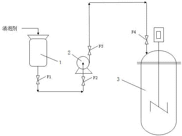 Defoaming agent adding device for chlorosulfonated polyethylene wet condensation post-processing