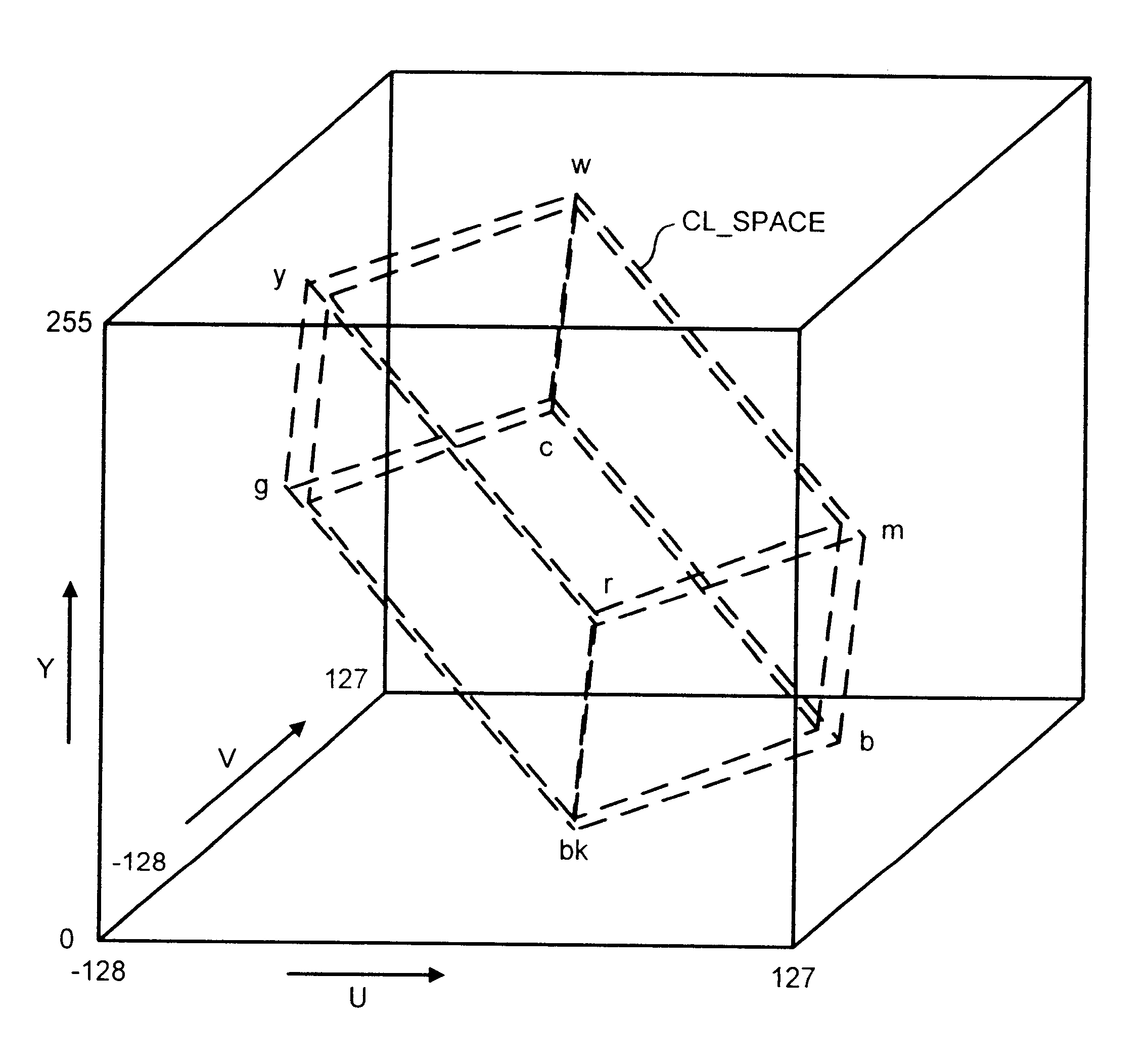 Method of processing signals and apparatus for signal processing