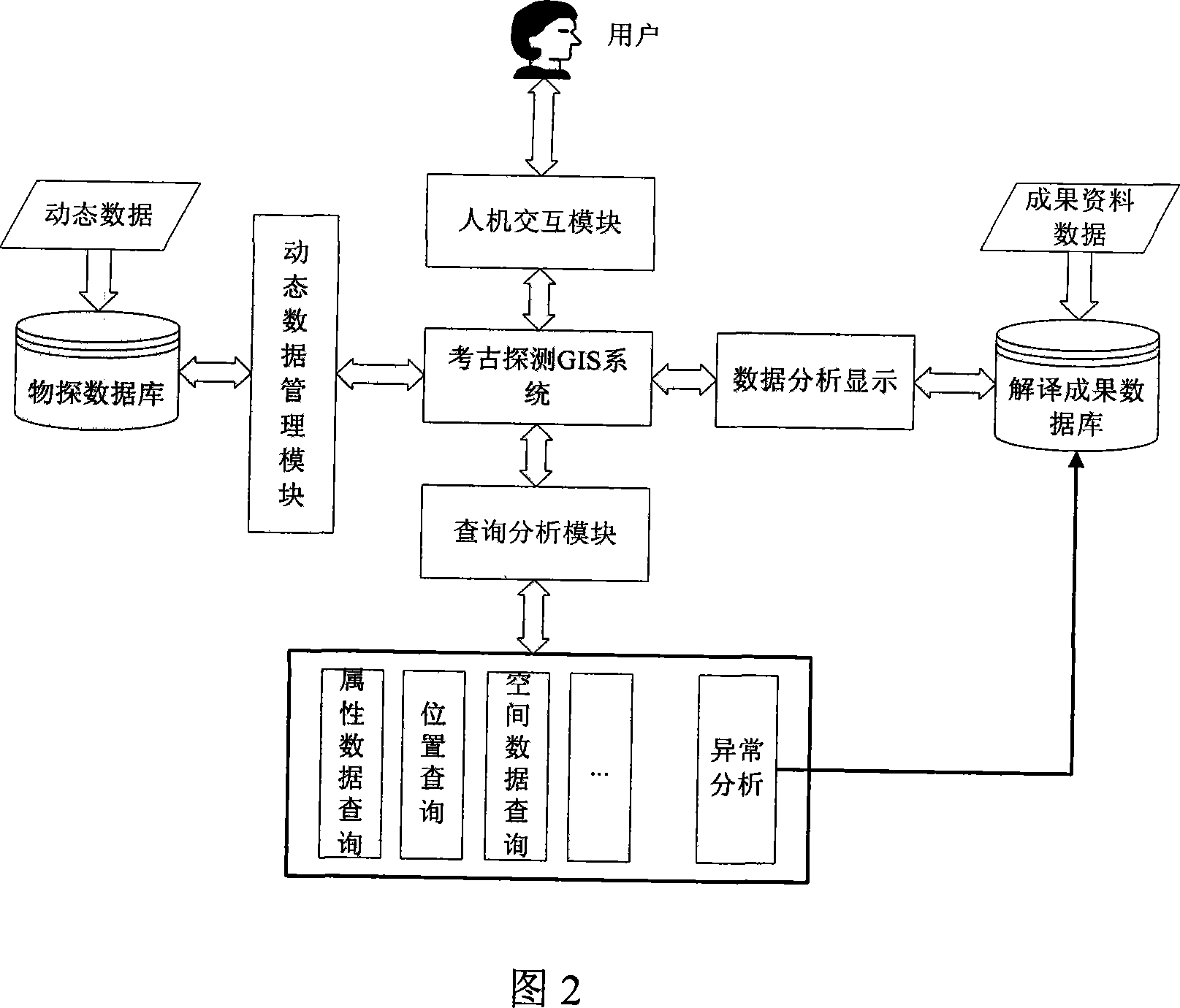 Damage-free detection archeological method