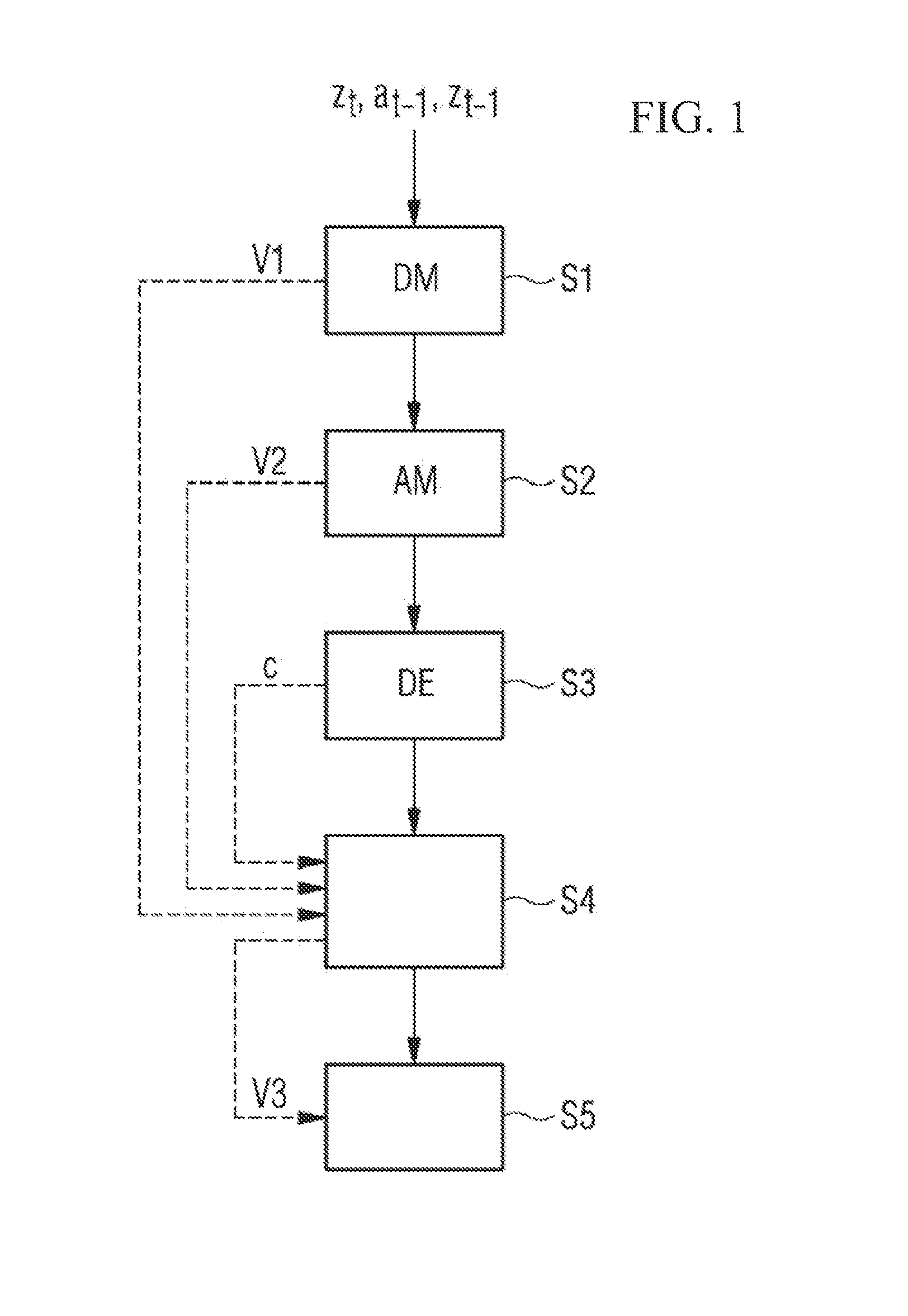 Method for computer-aided closed-loop and/or open-loop control of a technical system