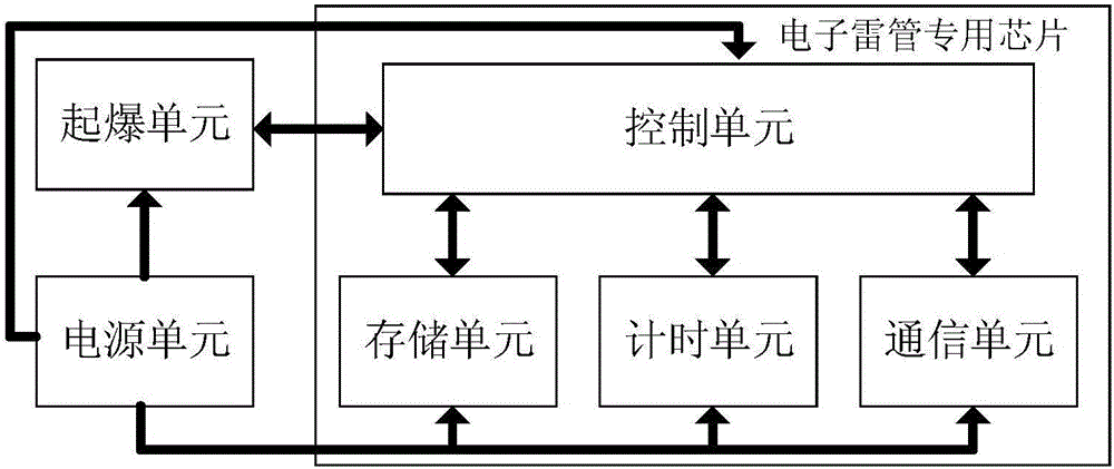 Electronic detonator controlled through detonation controller and control method thereof