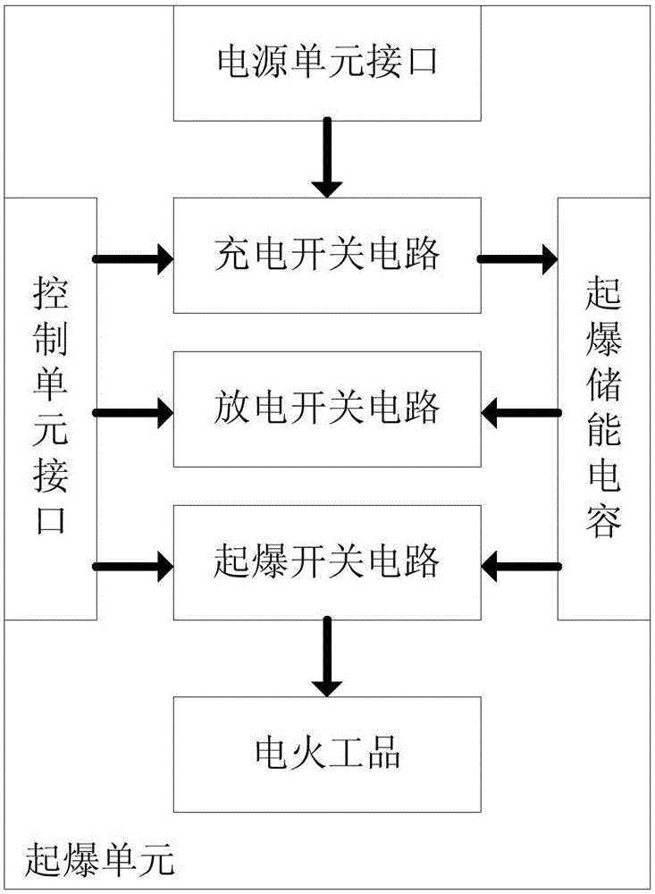 Electronic detonator controlled through detonation controller and control method thereof