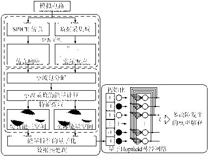 Multi-fault intelligent diagnosing method for artificial circuit utilizing quantum Hopfield neural network