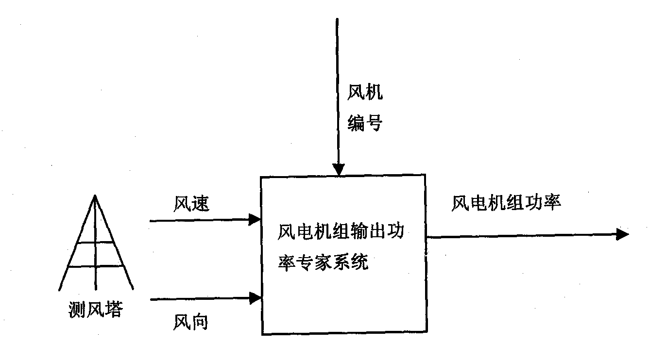 Method for calculating output loss of wind power field and unit